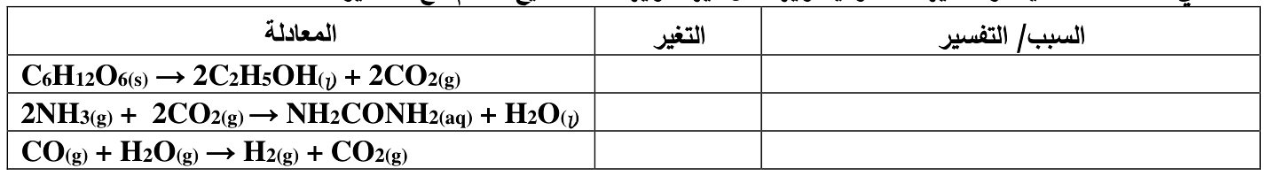 شكل السؤال ٤