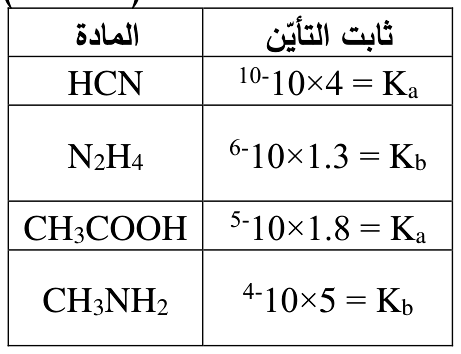 شكل السؤال ٥