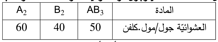 شكل السؤال ٤
