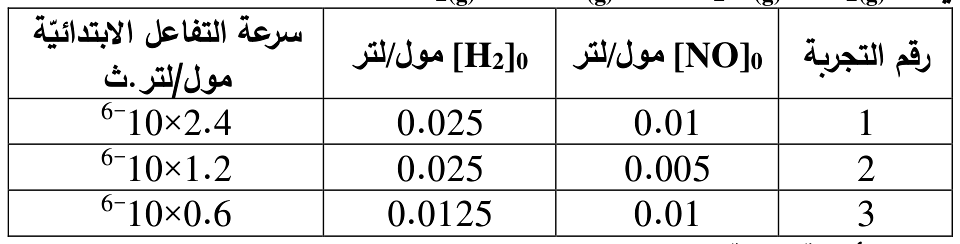 شكل السؤال ٥