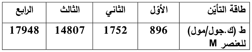 شكل السؤال ٣