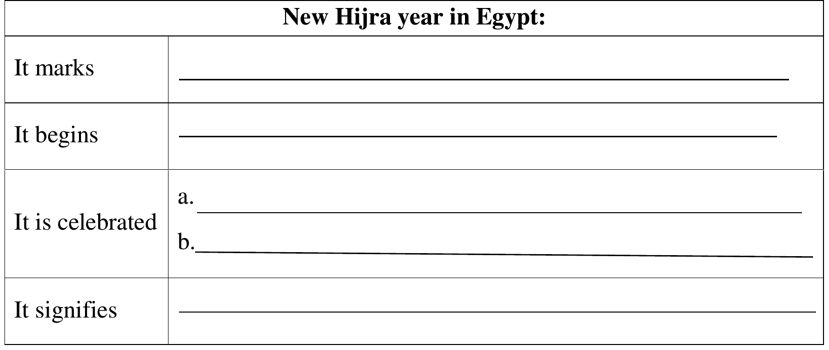 شكل السؤال ١