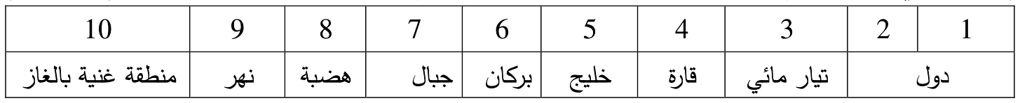 شكل السؤال ٣