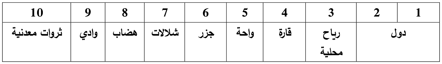 شكل السؤال ٤