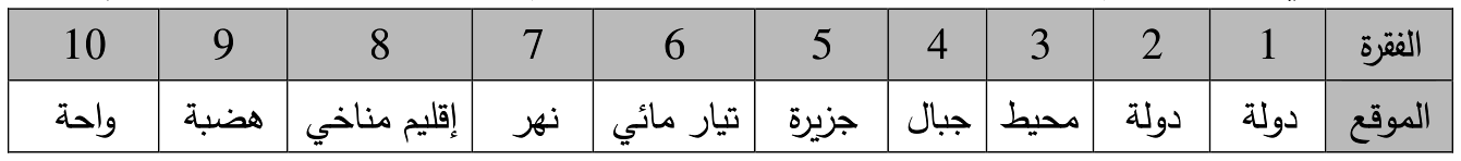 شكل السؤال ٥