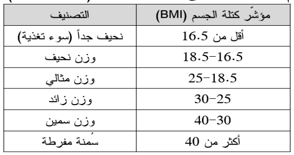 شكل السؤال ٢