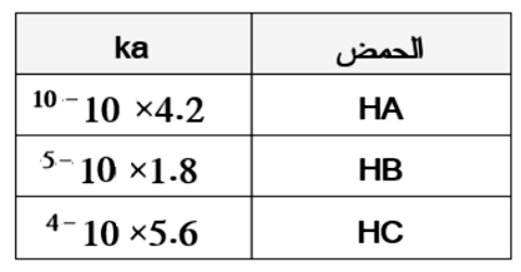 شكل السؤال ٢