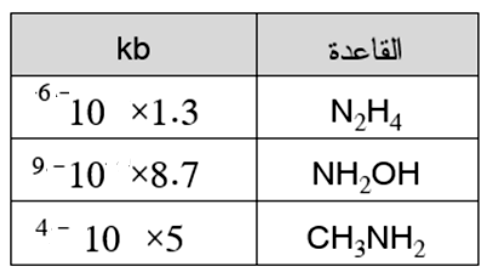 شكل السؤال ٢