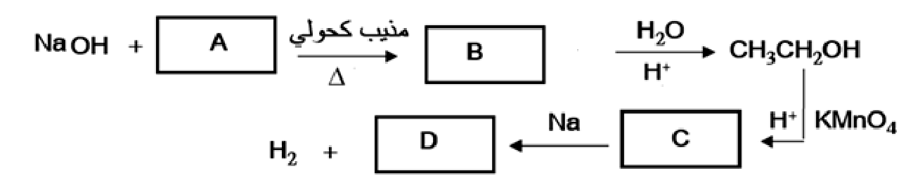 شكل السؤال ٢