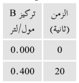 شكل السؤال ١