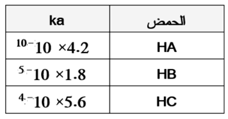 شكل السؤال ٢