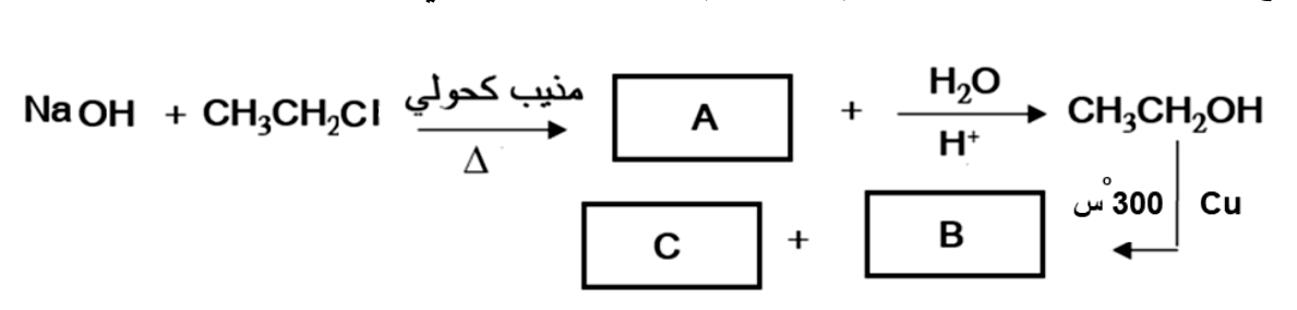 شكل السؤال ٢