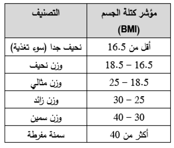 شكل السؤال ١