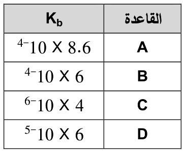 شكل السؤال ٢