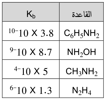 شكل السؤال ٢