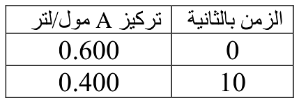شكل السؤال ١