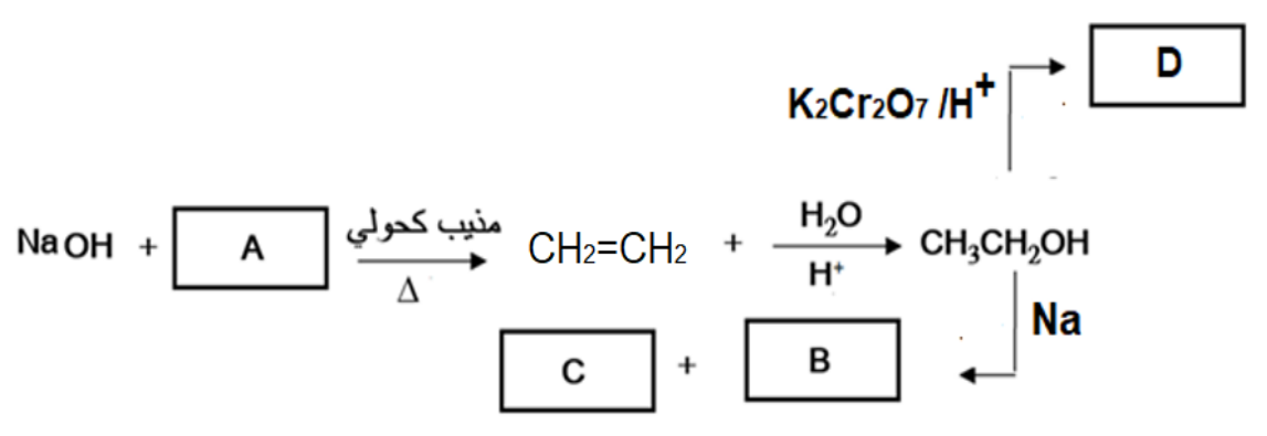 شكل السؤال ٢