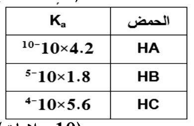شكل السؤال ١