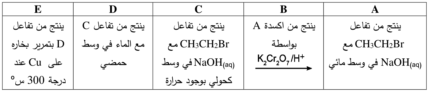 شكل السؤال ٣