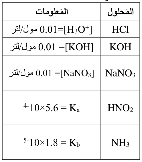 شكل السؤال ٥