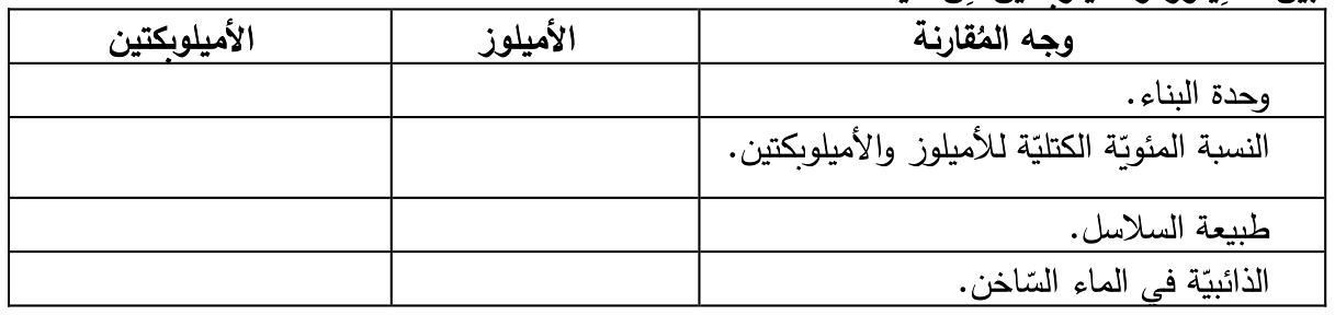 شكل السؤال ٤