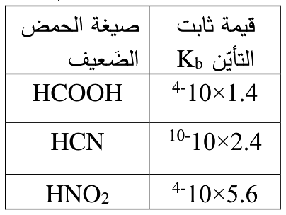 شكل السؤال ٤
