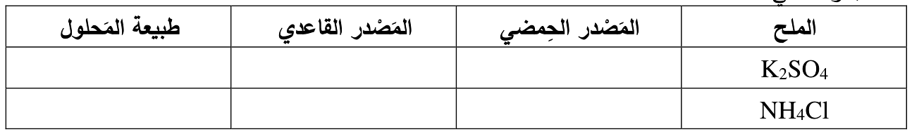 شكل السؤال ٥