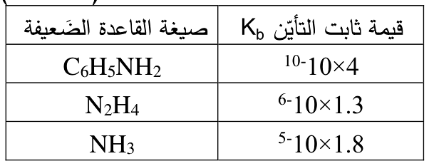 شكل السؤال ٤