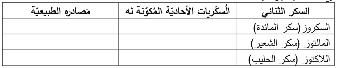 شكل السؤال ٤