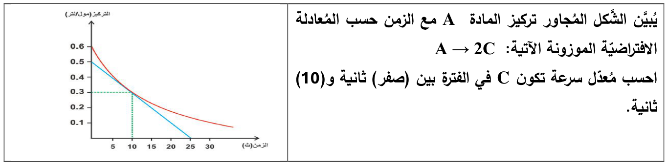شكل السؤال ٥
