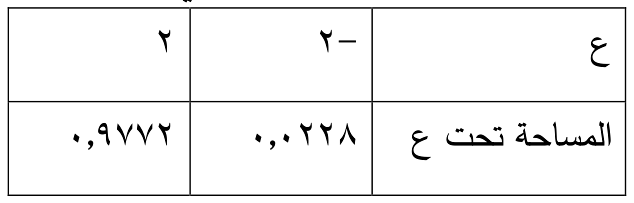 شكل السؤال ٢