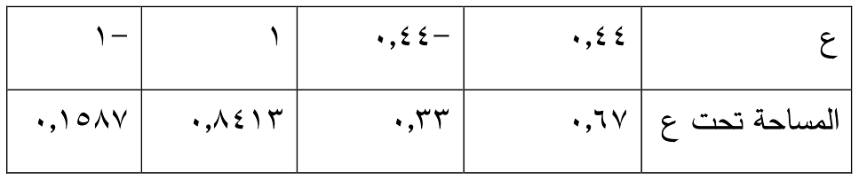 شكل السؤال ١