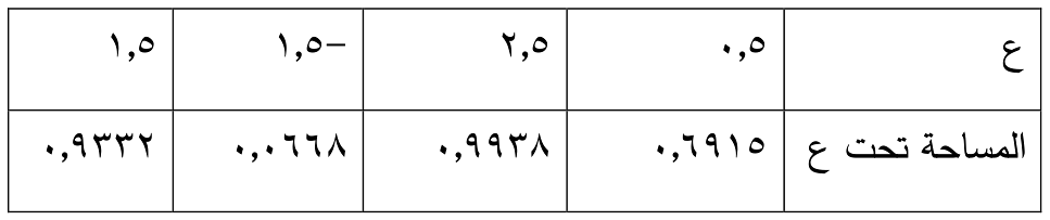 شكل السؤال ١