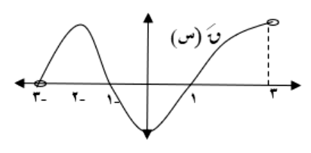 شكل السؤال ١
