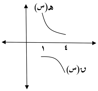 شكل السؤال ٢