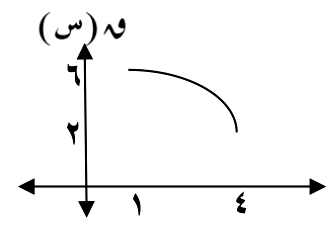 شكل السؤال ١