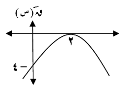 شكل السؤال ٢