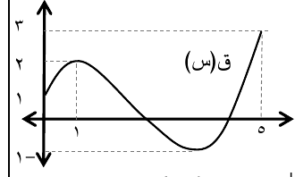 شكل السؤال ٥