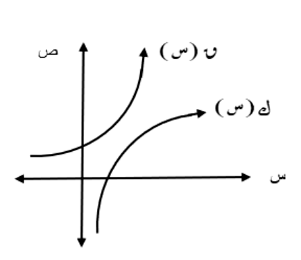 شكل السؤال ٤