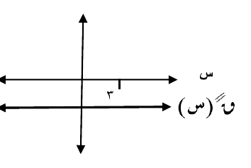 شكل السؤال ٣