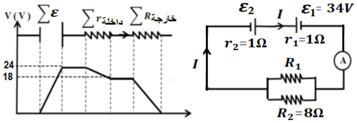 شكل السؤال ١
