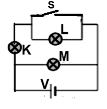 شكل السؤال ٩