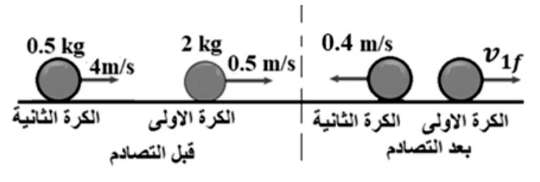 شكل السؤال ٢
