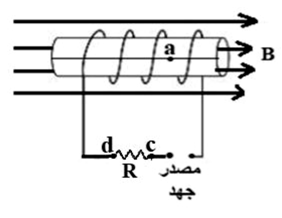 شكل السؤال ٢