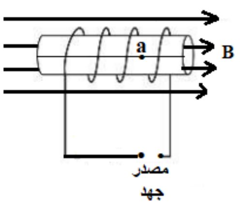 شكل السؤال ٣
