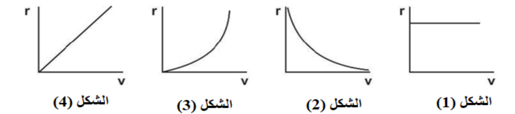 شكل السؤال ١٠