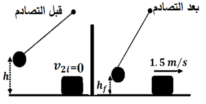 شكل السؤال ٢