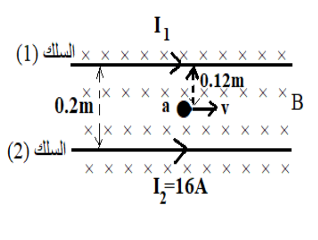 شكل السؤال ٣