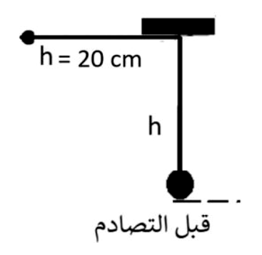 شكل السؤال ٤