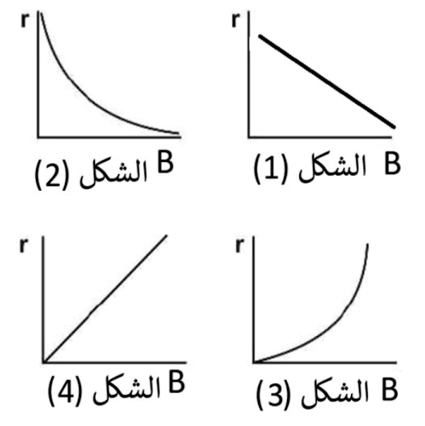 شكل السؤال ٢
